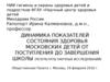 Доклад по состоянию здоровья школьников от поступления до завершения школы