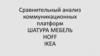Сравнительный анализ коммуникационных платформ