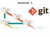 GIT. Занятие 1