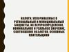 Налоги, уплачиваемые в Костромской области