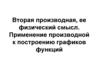 Вторая производная, ее физический смысл. Применение производной к построению графиков функций