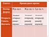Глагол. Неопределенная форма. Прошедшее время