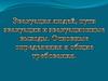 Пожарная безопасность. Эвакуация людей, пути эвакуации и эвакуационные выходы