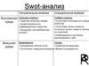 Swot-анализ