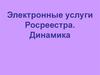 Электронные услуги Росреестра. Динамика
