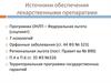 Источники обеспечения лекарственными препаратами