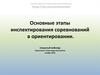 Основные этапы инспектирования соревнований в ориентировании
