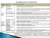 Класифікація планів на підприємстві