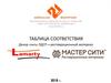 Компания «21 ВЕК». Таблица соответствия. Декор плиты ЛДСП – реставрационный материал