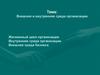 Внешняя и внутренняя среда организации. Жизненный цикл организации. Внутренняя среда организации. Внешняя среда бизнеса