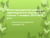 Итоги проведенной работы в адаптационный период в 5 «А» классе 1 четверть 2015-2016 уч.г