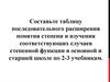 Таблицы последовательного расширения понятия степени и изучения соответствующих случаев степенной функции
