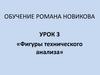 Фигуры технического анализа. Обучение Романа Новикова. Урок 3