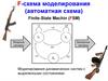 F-схема моделирования (автоматная схема)