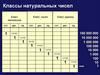Классы натуральных чисел