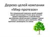 Дерево целей компании «Мир протезов»