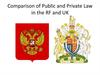 Comparison of public and private law in the RF and UK