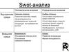 Swot-анализ