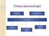 Схема компьютера
