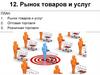 Рынок товаров и услуг