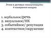 Этика в деловых коммуникациях: 4 измерения имиджа