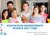 Результаты мониторинга вузов в 2017 году